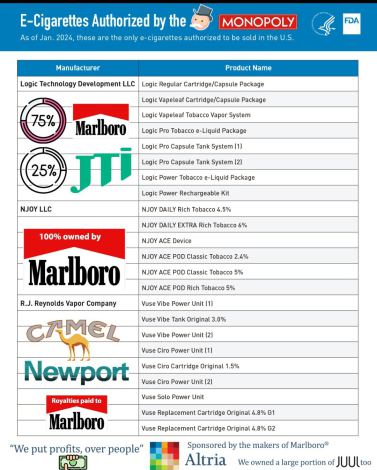 a screenshot of a product list Here are the nicotine vape products that the FDA's cigarette monopoly has approved since the FDA's nicotine vape approval process, or PMTA began. 5-14-2024 e cigarettes authorized by the cigarette monopoly dank memes