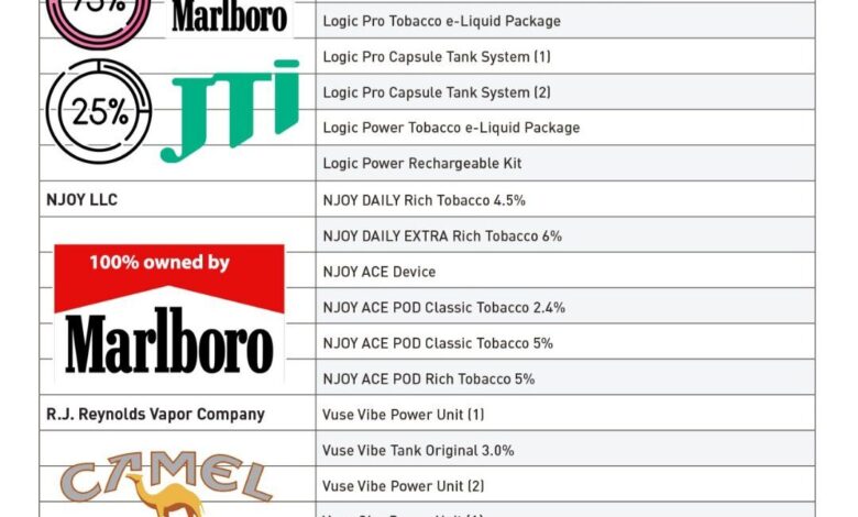 a screenshot of a product list Here are the nicotine vape products that the FDA's cigarette monopoly has approved since the FDA's nicotine vape approval process, or PMTA began. 5-14-2024 e cigarettes authorized by the cigarette monopoly dank memes