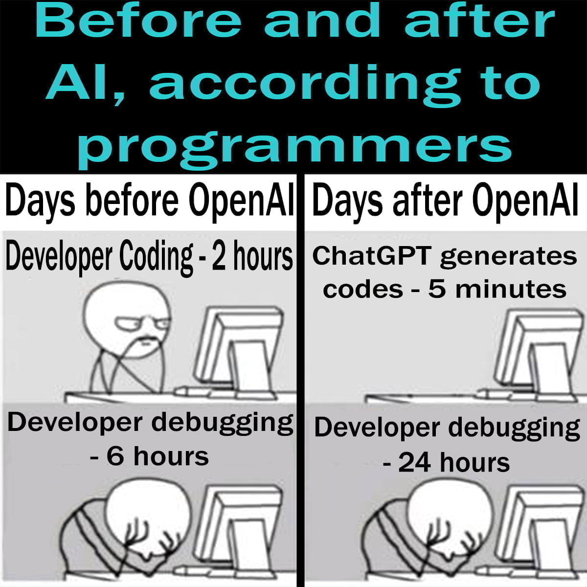 Before and after OpenAI and ChatGPT, according to programmers