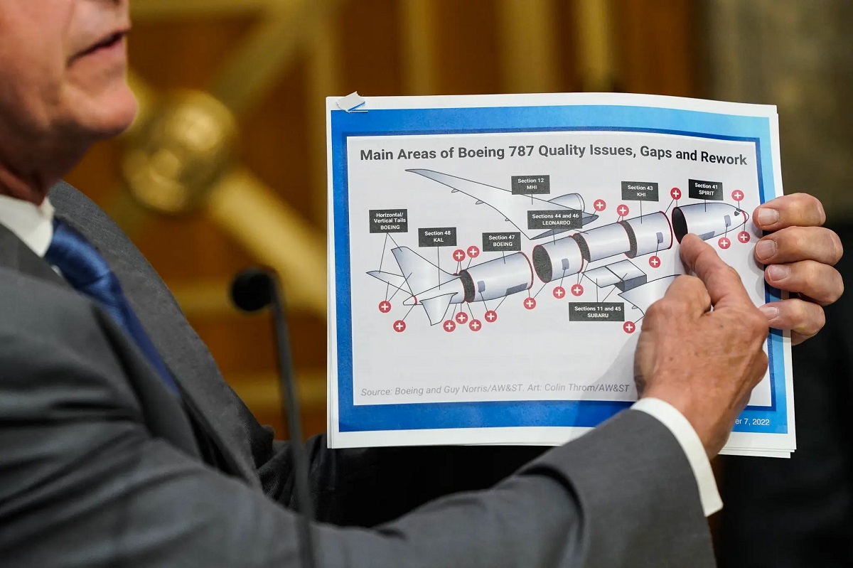 a man holding a poster Boeing is facing a new probe by FAA after employee ‘misconduct’ linked to 787 inspections During a recent hearing, Sen. Roger Marshall (R-Kan.) presented a visual aid demonstrating concerns about the quality of Boeing 787 aircraft.