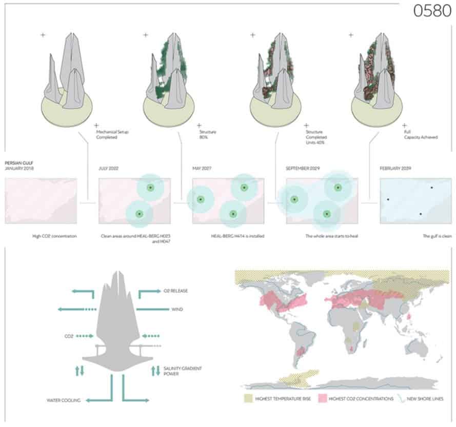 a diagram of a mountain Iceberg-Shaped Floating Skyscraper Purifies Air, zaps carbon dioxide into fresh, breathable air